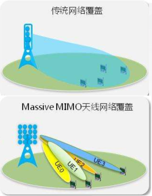 它 ， 占據(jù)了5G基站的主導(dǎo)地位